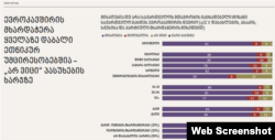 NDI-ის კვლევა