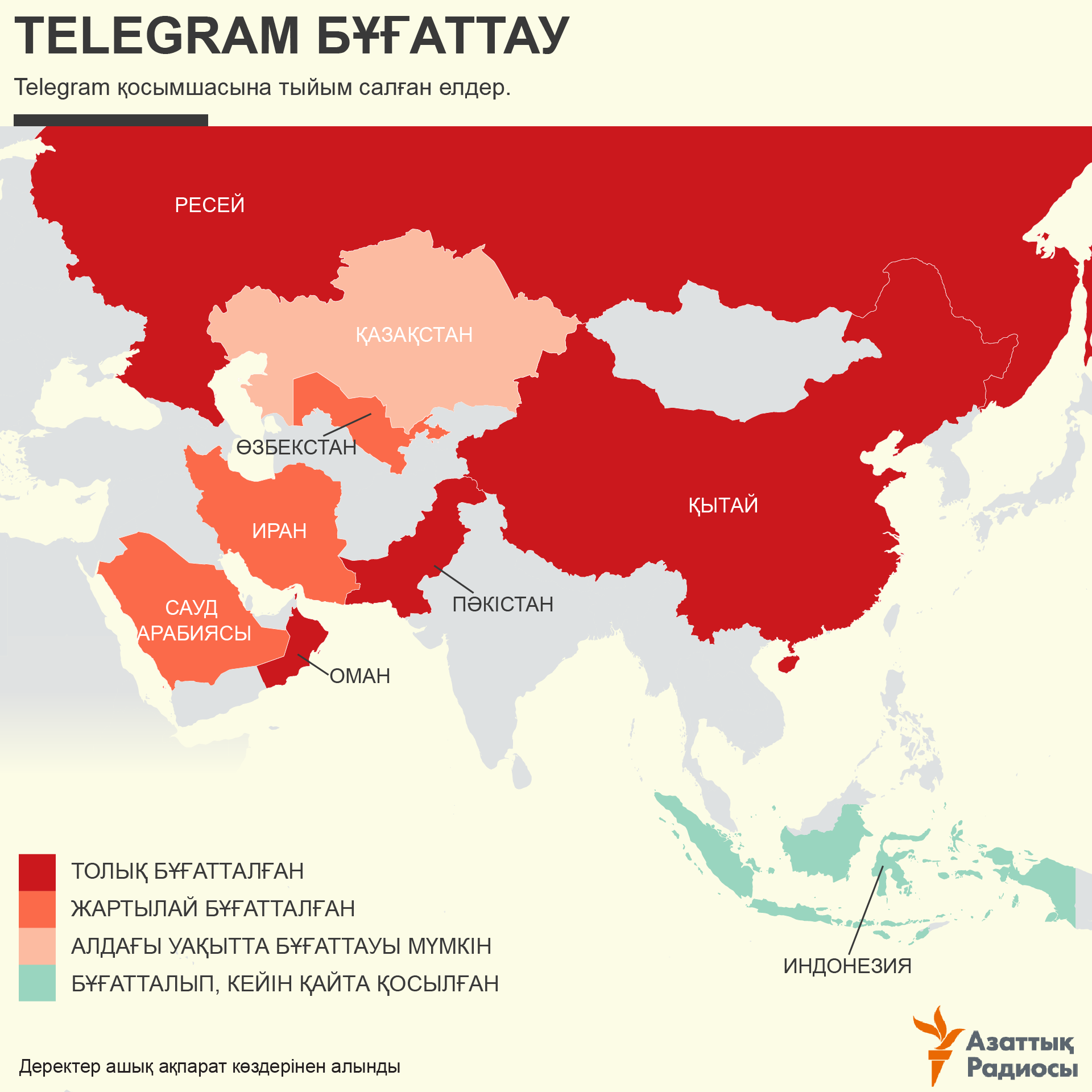 infographic about telegram